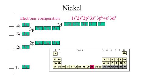 orbital notation for nickel|electron orbital notation worksheet.